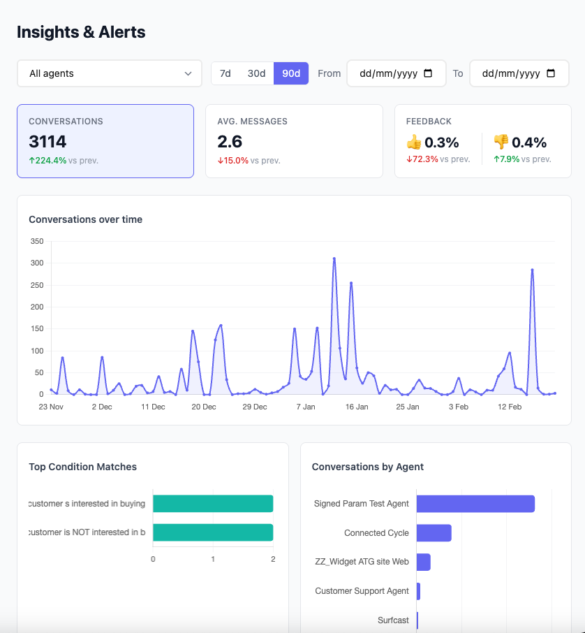Insights Dashboard